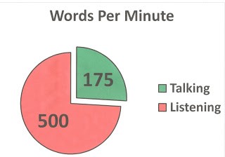 words per minute